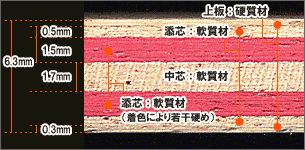 合板構造