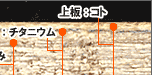 合板構造