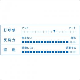 丹羽孝希 BLUE EDGE 10thLimitedEdition FL