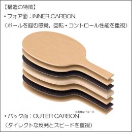 ダルコ・ヨルジッチインフィニティカーボン