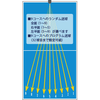 卓球のことなら】 卓球専門店ジャスポ じゃぁ～！ 【卓球用品